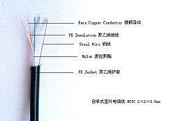 HYYC通信电缆深度解析 高性能传输的关键与佛山达强制造工艺探究